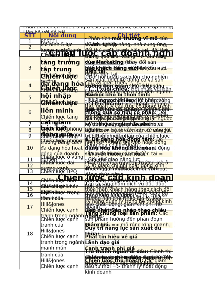 (QTCL) Ôn Thi CK | PDF