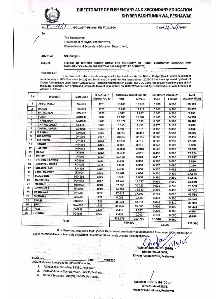 Autonomy en Camp Request Letter For Release of Funds | PDF