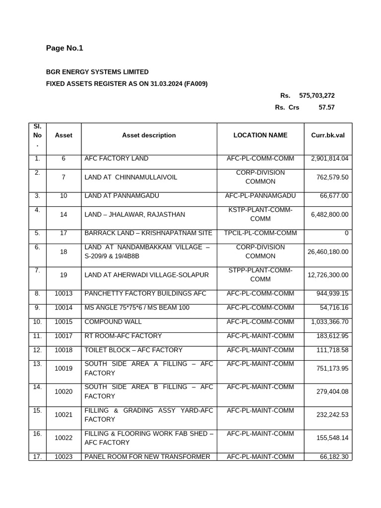 BGR Energy Fixed Assets Register 2024 | PDF | Concrete | Mechanical ...