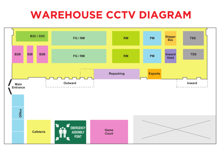 CCTV Warehouse Plan | PDF