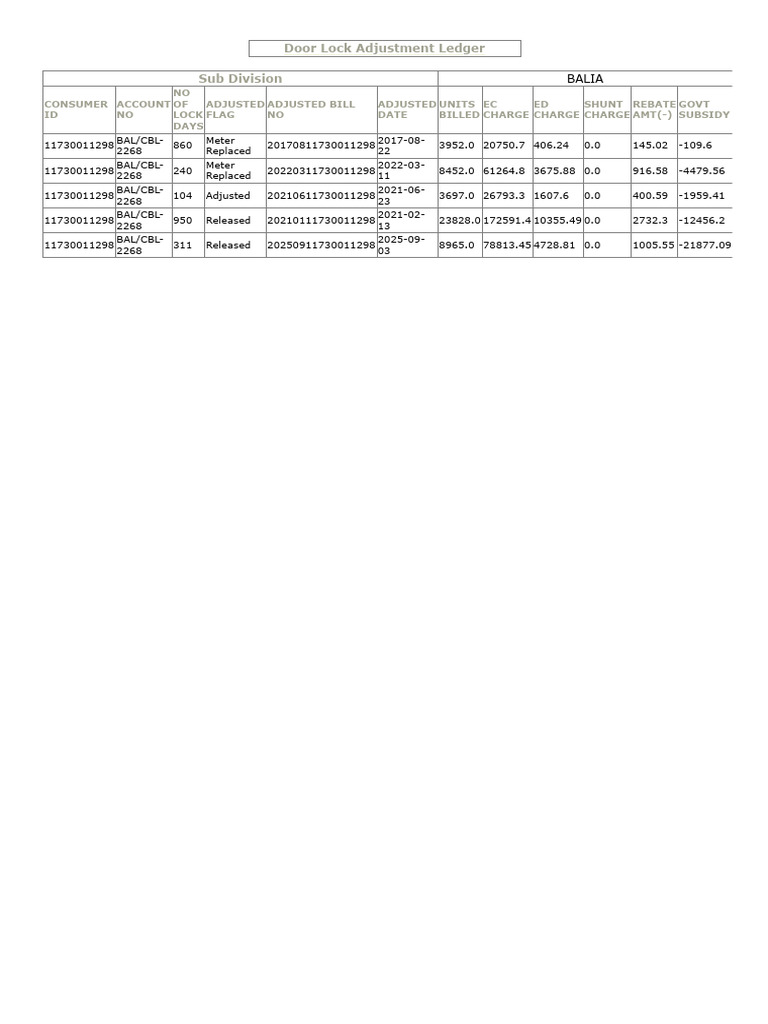 Door Lock Adjustment Records Summary | PDF