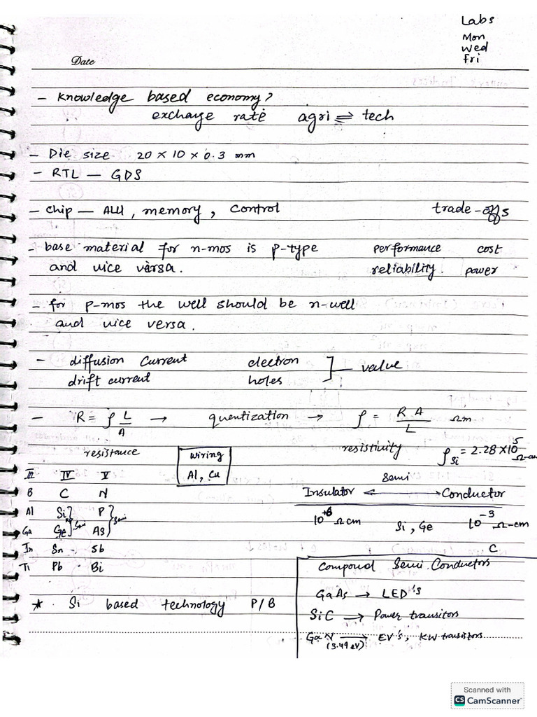 AIC Notes Premid | PDF