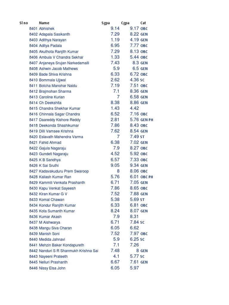 EC08-12 Placement Database | PDF | Sports & Recreation | Home & Garden