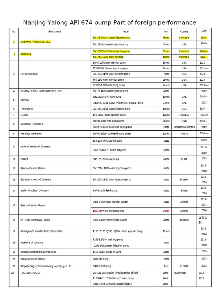 Nanjing Yalong API 674 Pump Sales Data | PDF | Petroleum Reservoir ...