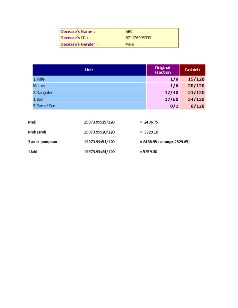 Inheritance Distribution for Deceased ABC | PDF