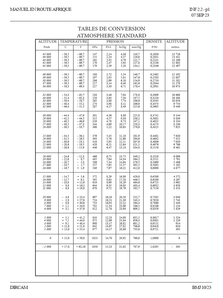 Tables de Conversion Atmosphérique | PDF