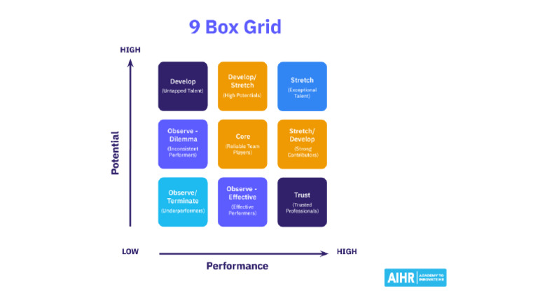 9 Box Grid | PDF
