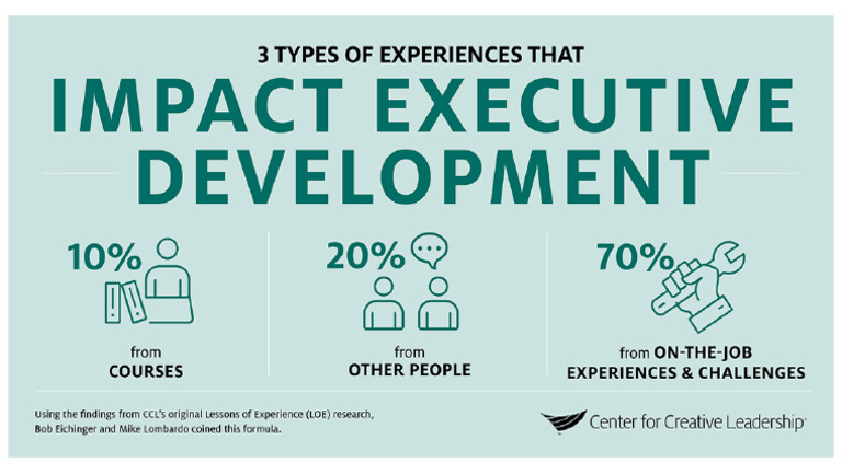 Impact of Executive Development | PDF
