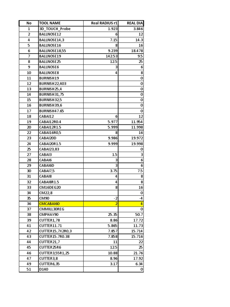 Tool Specifications and Dimensions List | PDF