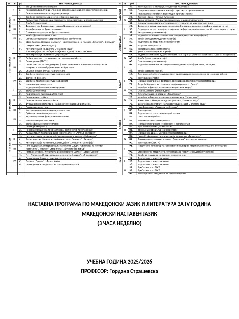 Raspored Po Nastavni Edinici | PDF