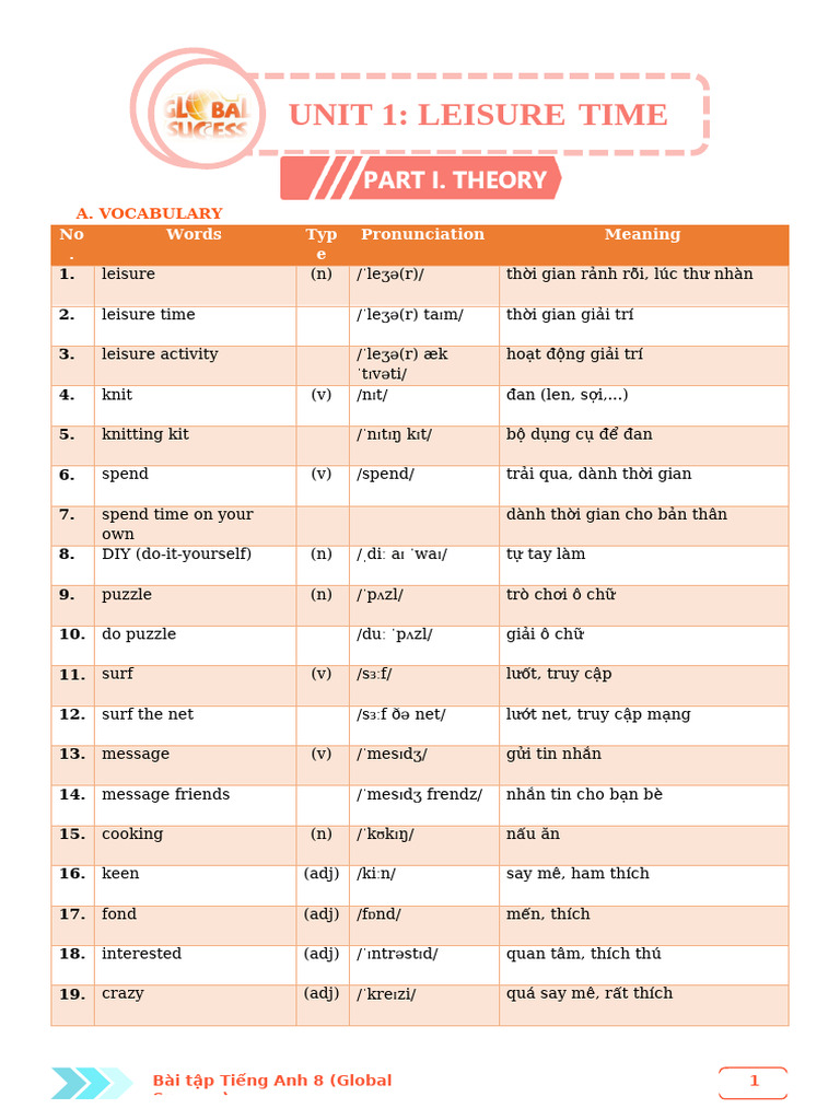 Unit 1 - HS | PDF