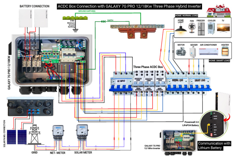 Ground Earthing for Hybrid Inverter Systems | PDF | Sustainable Energy ...