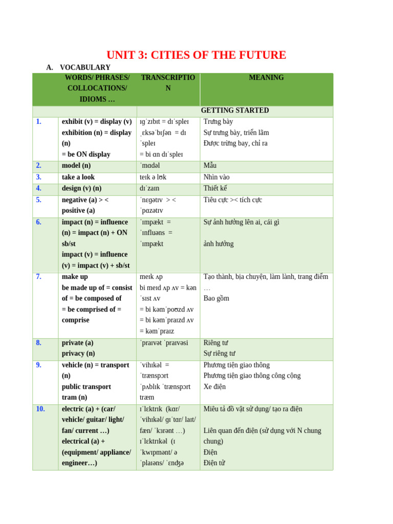 Unit 3 - Vocabulary & Grammar | PDF