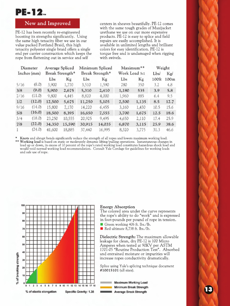 PE ROPE 12 Catalog Page | PDF