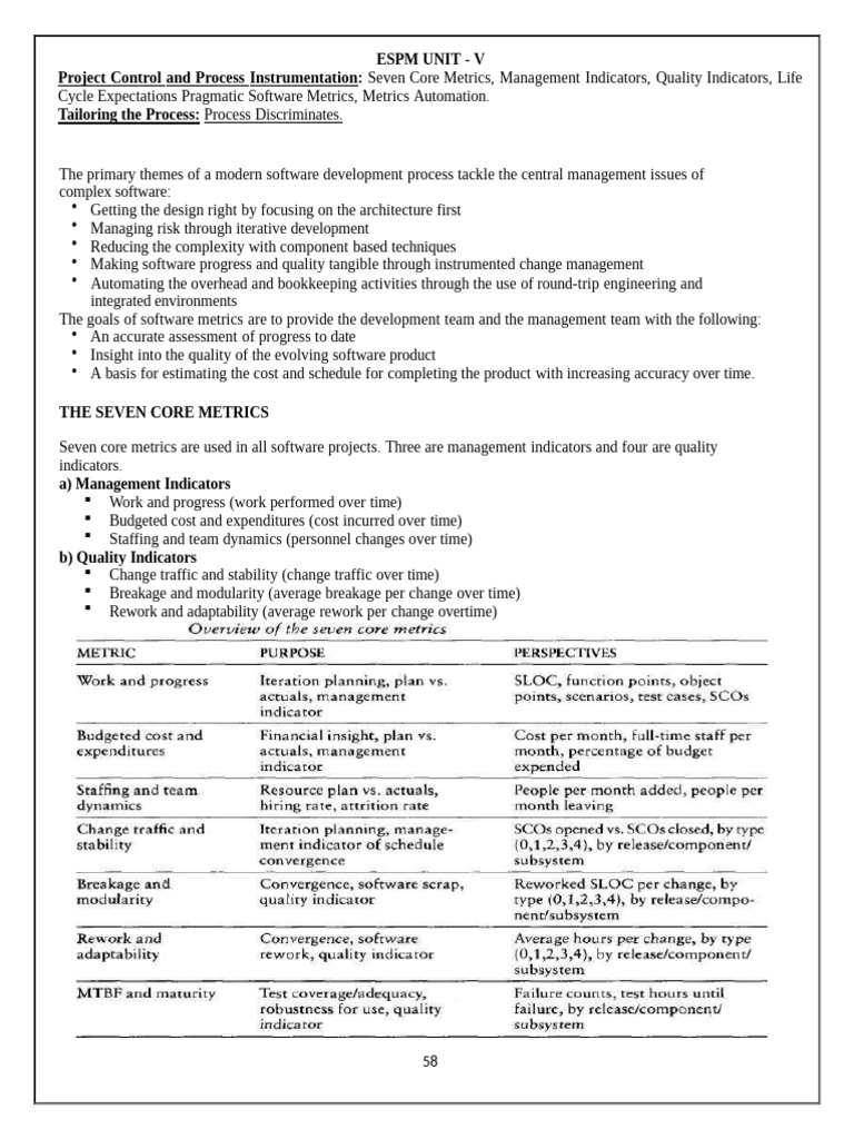 Software Project Metrics and Management | PDF | Performance Indicator ...