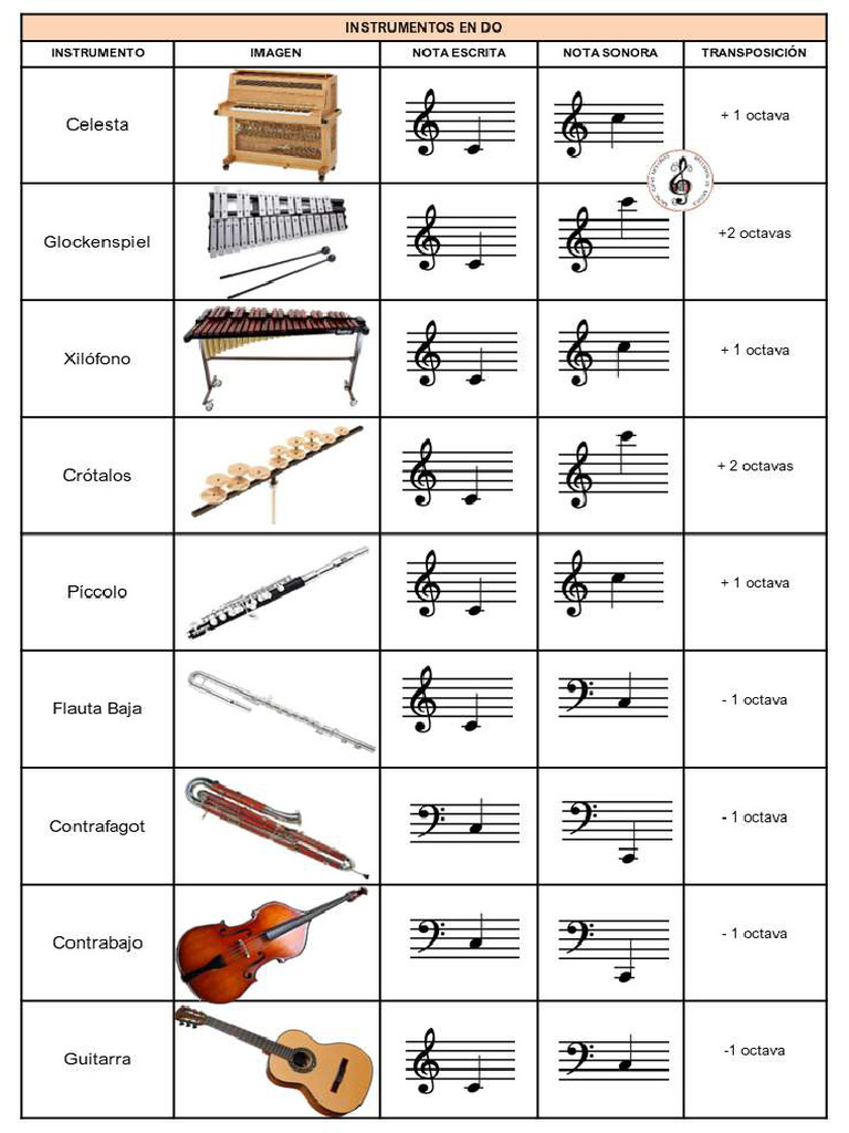 Tabla de Instrumentos | PDF