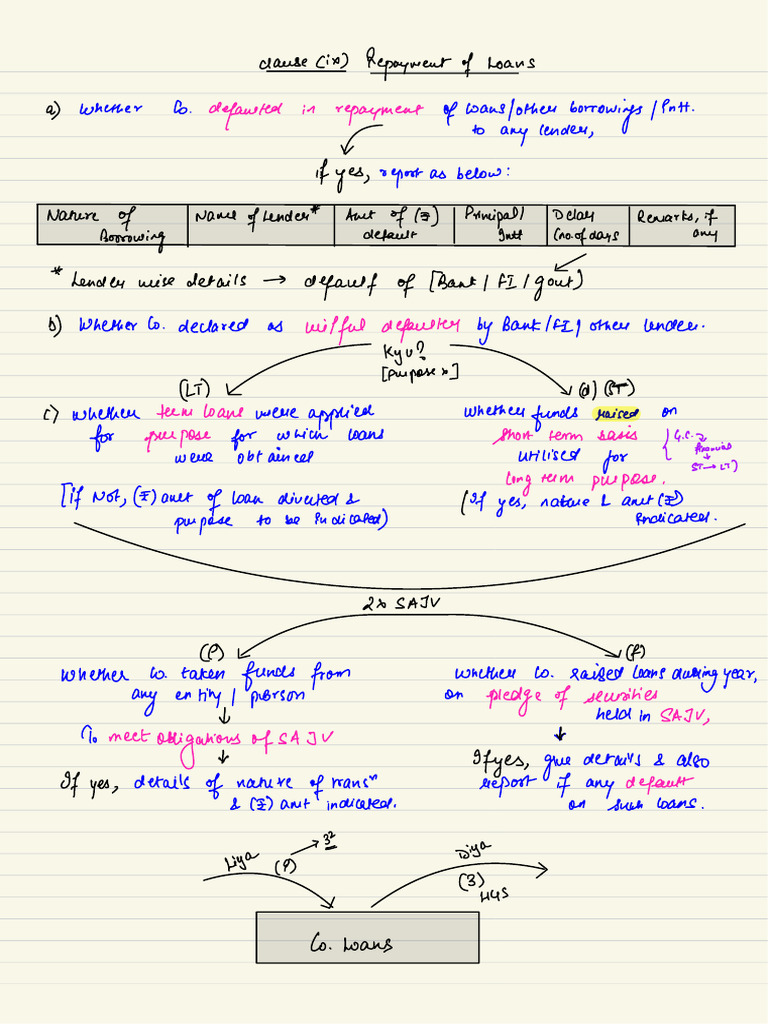 Caro | PDF