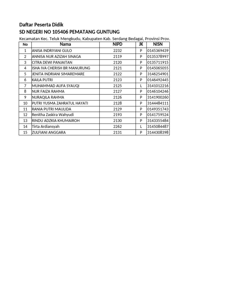 Daftar Siswa SD Negeri 105406 | PDF