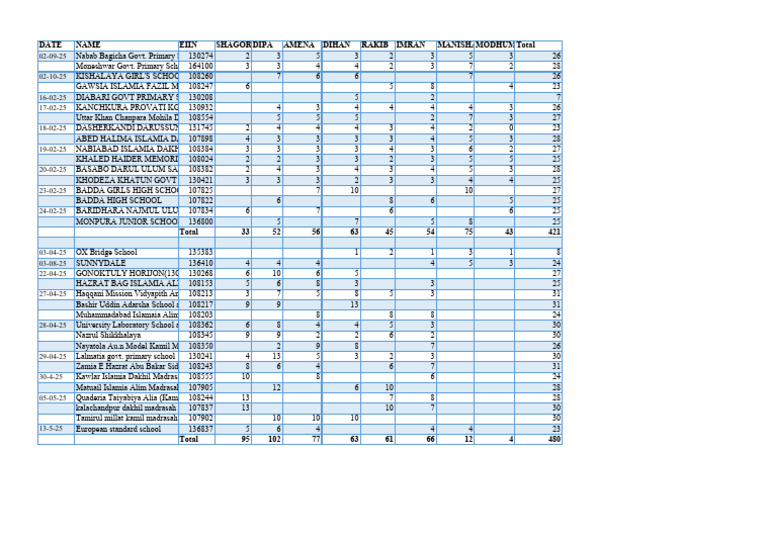 Enumerator | PDF