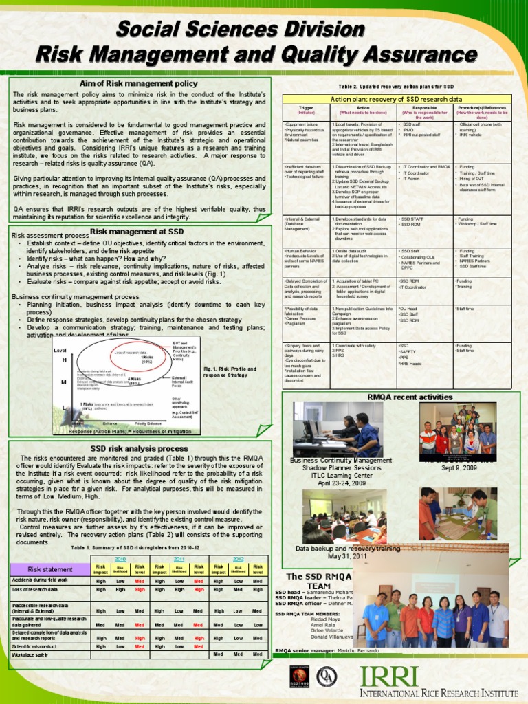 Risk Management and Quality Assurance | Risk | Quality Assurance