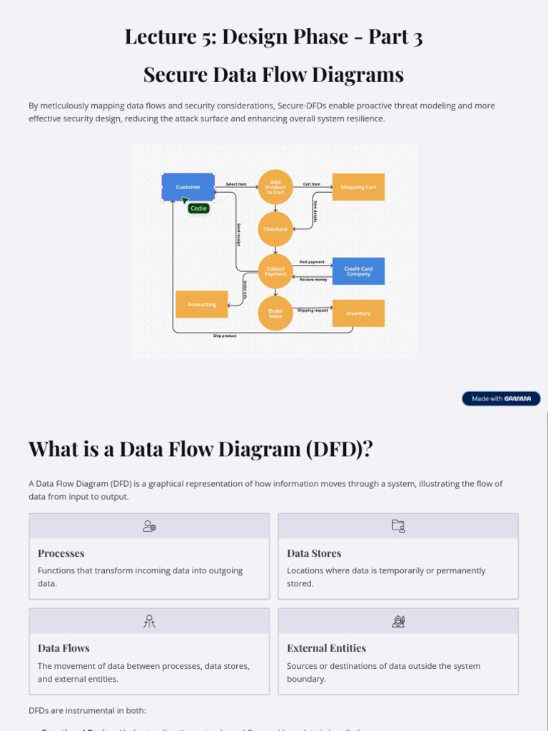 Data Flow Diagrams for Security Analysis | PDF | Information Technology ...