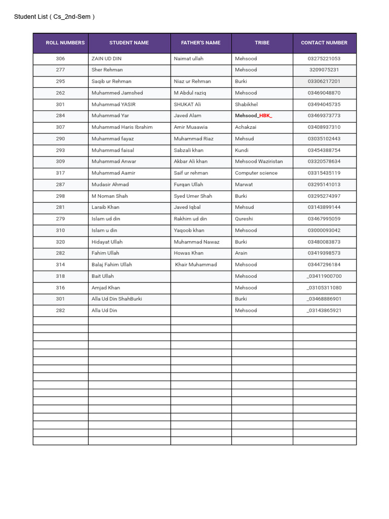2nd Semester Student List - CS | PDF