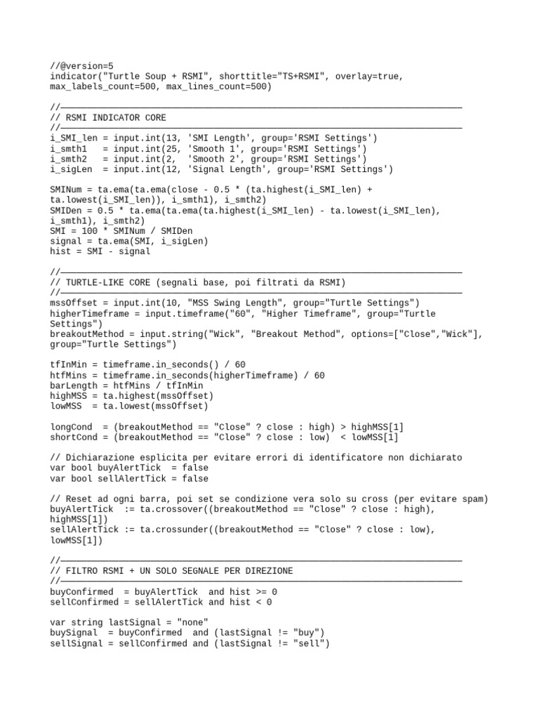 TurtleSoup RSMI Confirmed FIXED | PDF