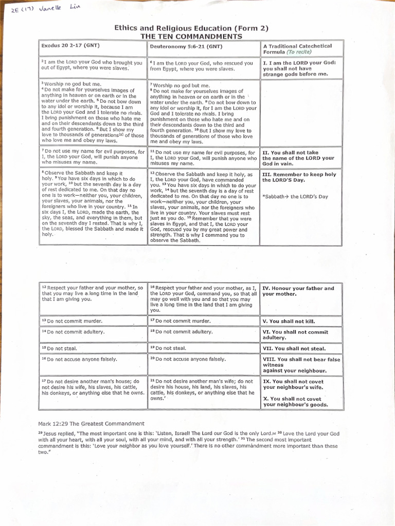 The Ten Commandments | PDF