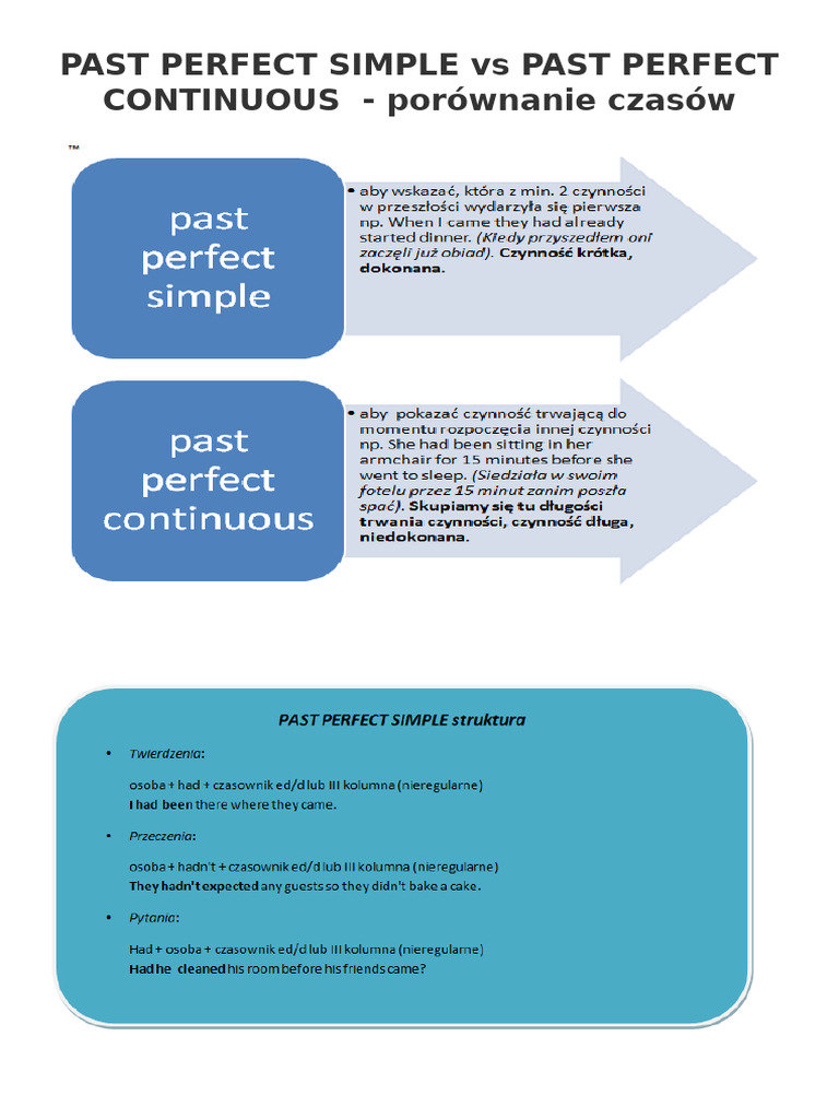 Past Perfect Simple Vs Past Perfect Continuous | PDF