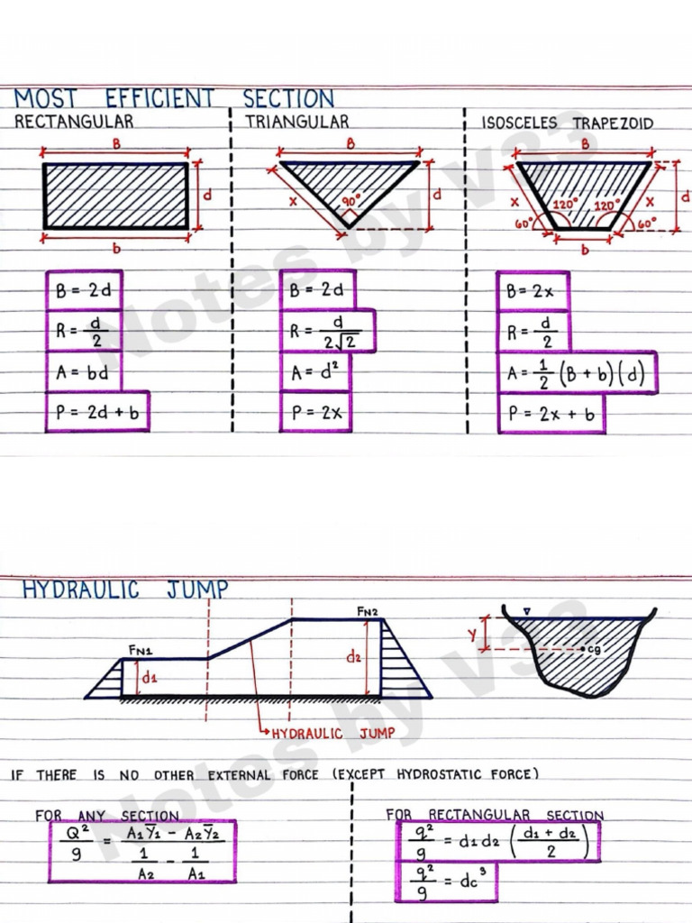 Hydraulics v2 | PDF