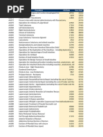 Key RVS Codes for Surgical Procedures | PDF | Abdomen | Gastroenterology
