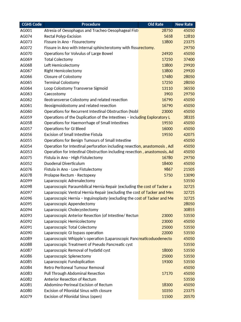 CGHS Procedure Rate Changes 2023 | PDF | Heart Valve | Clinical Medicine