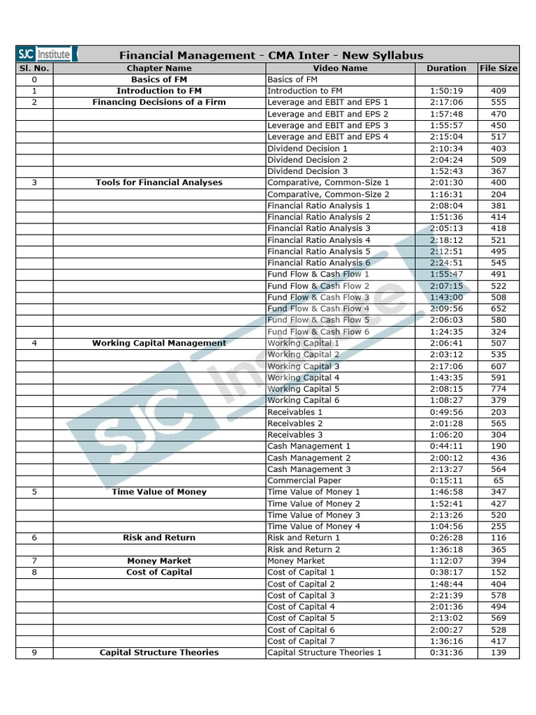 CMA Inter Financial Management Guide | PDF | Investing | Corporations