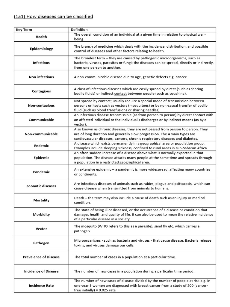 Disease Classification Overview | PDF | Tuberculosis | Malaria