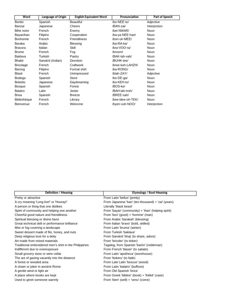 B (2) | PDF | Noun | Linguistics