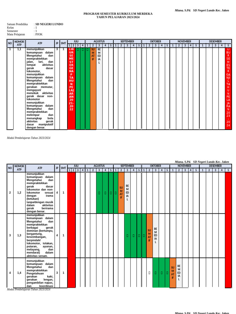 Modul Pembelajaran PJOK SD Lundo 2023/2024 | PDF