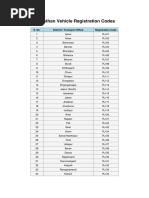 Rajasthan RTO Code List 2025 | PDF