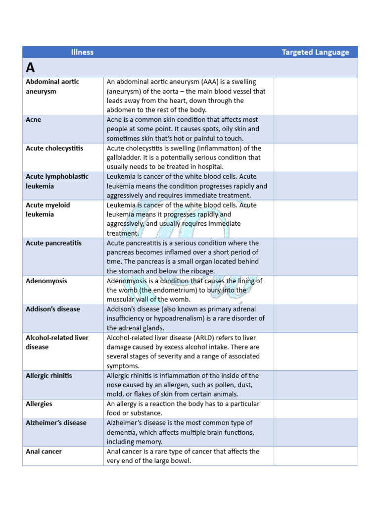 Common Illnesses and Conditions Explained | PDF | Cancer | Respiratory ...