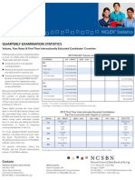 Nclex Stats 2012