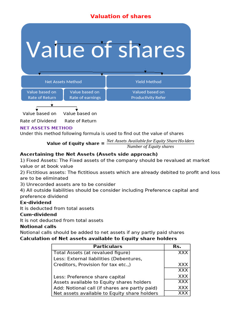 Value of Shares | PDF | Valuation (Finance) | Equity (Finance)