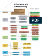 OS Performance Guide