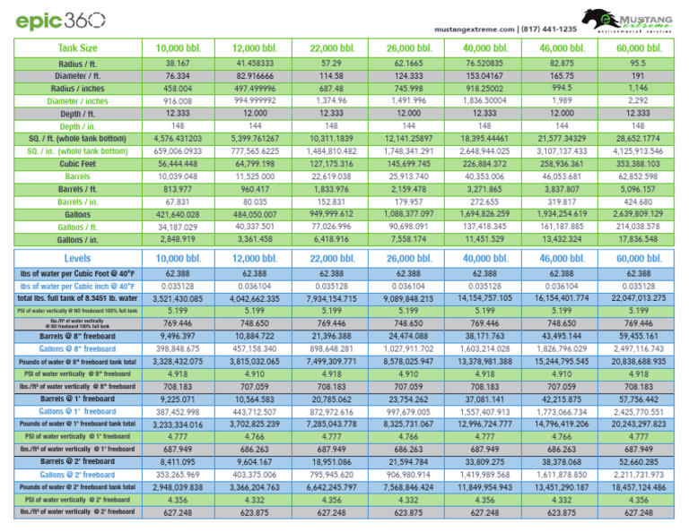 AST Tank Sizes - Mustang Extreme Specs Sheet | PDF | Barrel (Unit ...