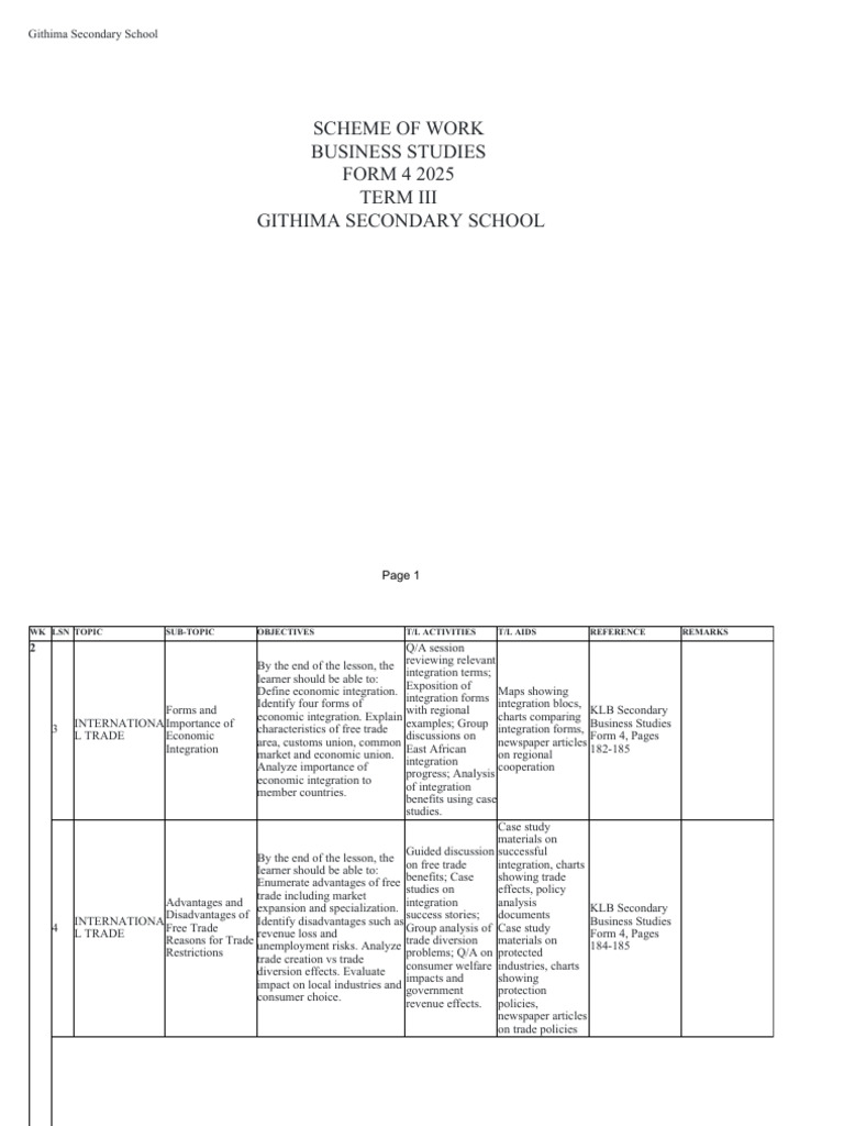 Business Studies Scheme of Work 2025 | PDF | Teachers | Free Trade