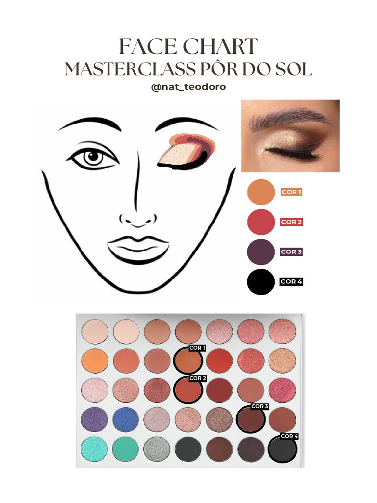 Face+Chart+ +masterclass | PDF