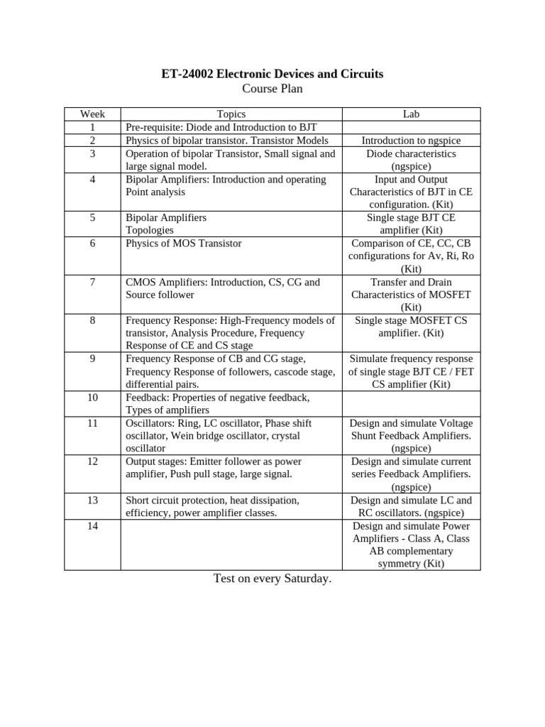 Electronic Devices & Circuits Course Plan | PDF | Amplifier | Bipolar ...