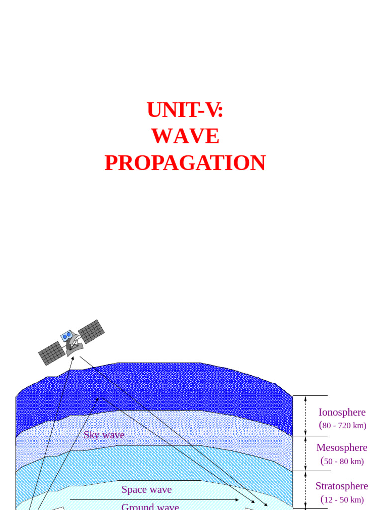 Wave Propagation | PDF | Radio Propagation | Ionosphere