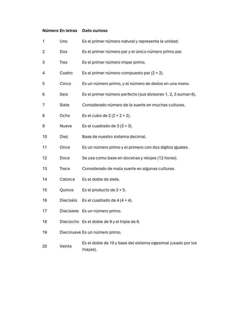 Números del 1 al 20 en Letras | PDF