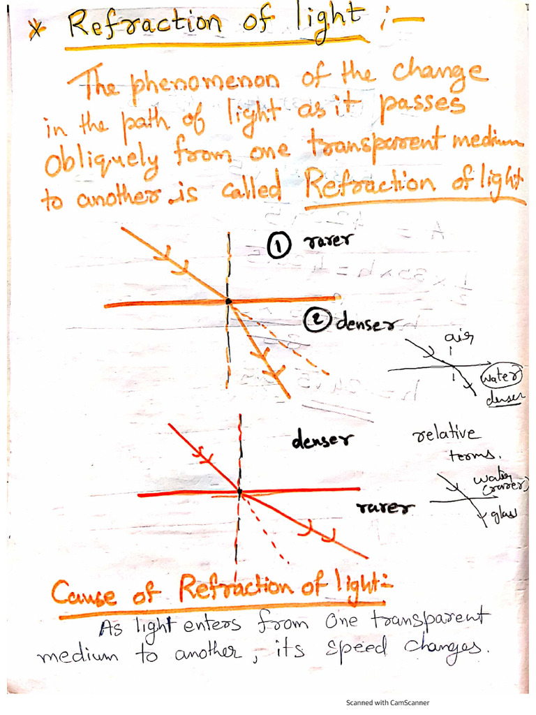 CH 9. Ray Optics | PDF