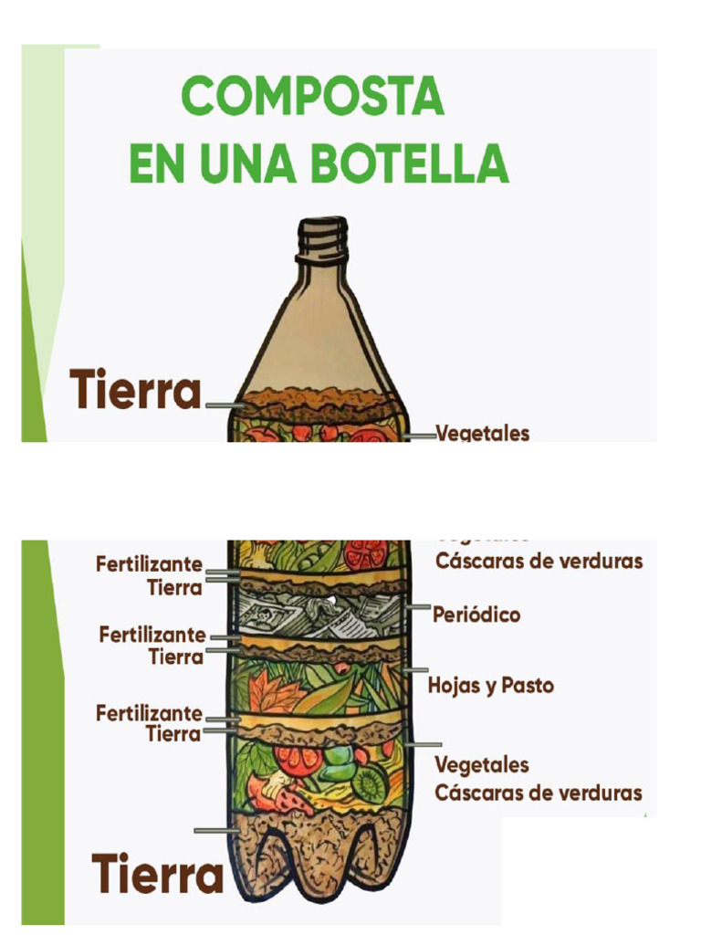 Botella de Composta | PDF