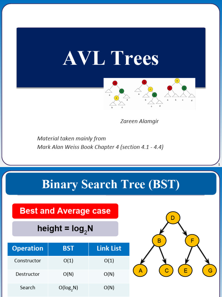 AVL Trees | PDF | Algorithms And Data Structures